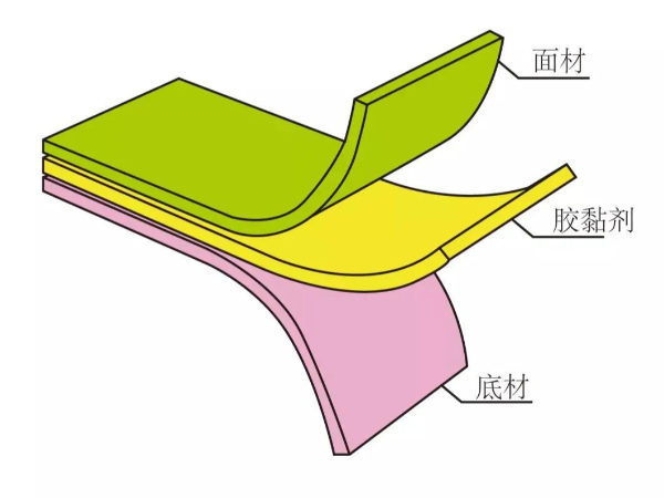 冬天到了，不干膠存儲事項(xiàng)來臨，滿滿干貨！